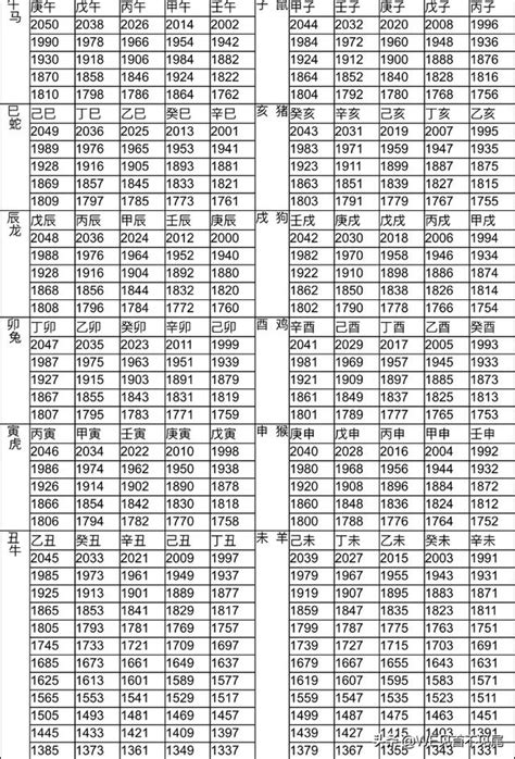 1996 生效|十二生肖年份對照表 (西元、民國)